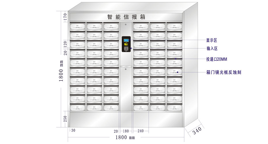 信報箱